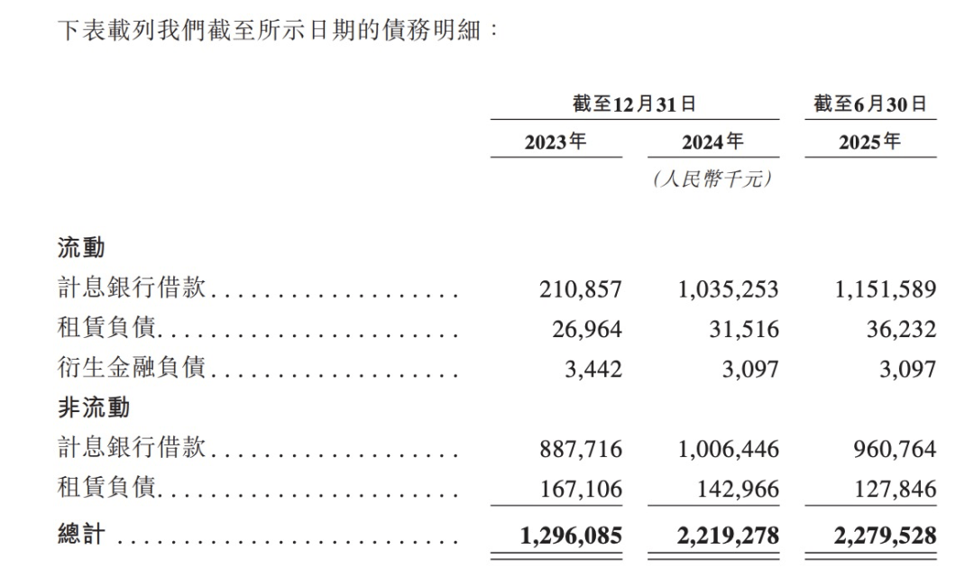 3年研发烧掉24亿现金流告急，迈威生物顶着合规风波再赴港股