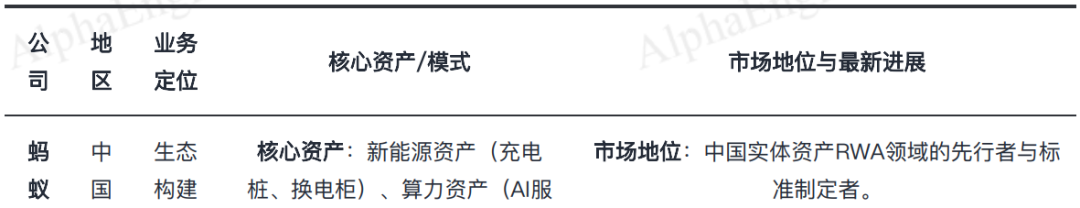 「一页纸」讲透RWA第一股：Figure