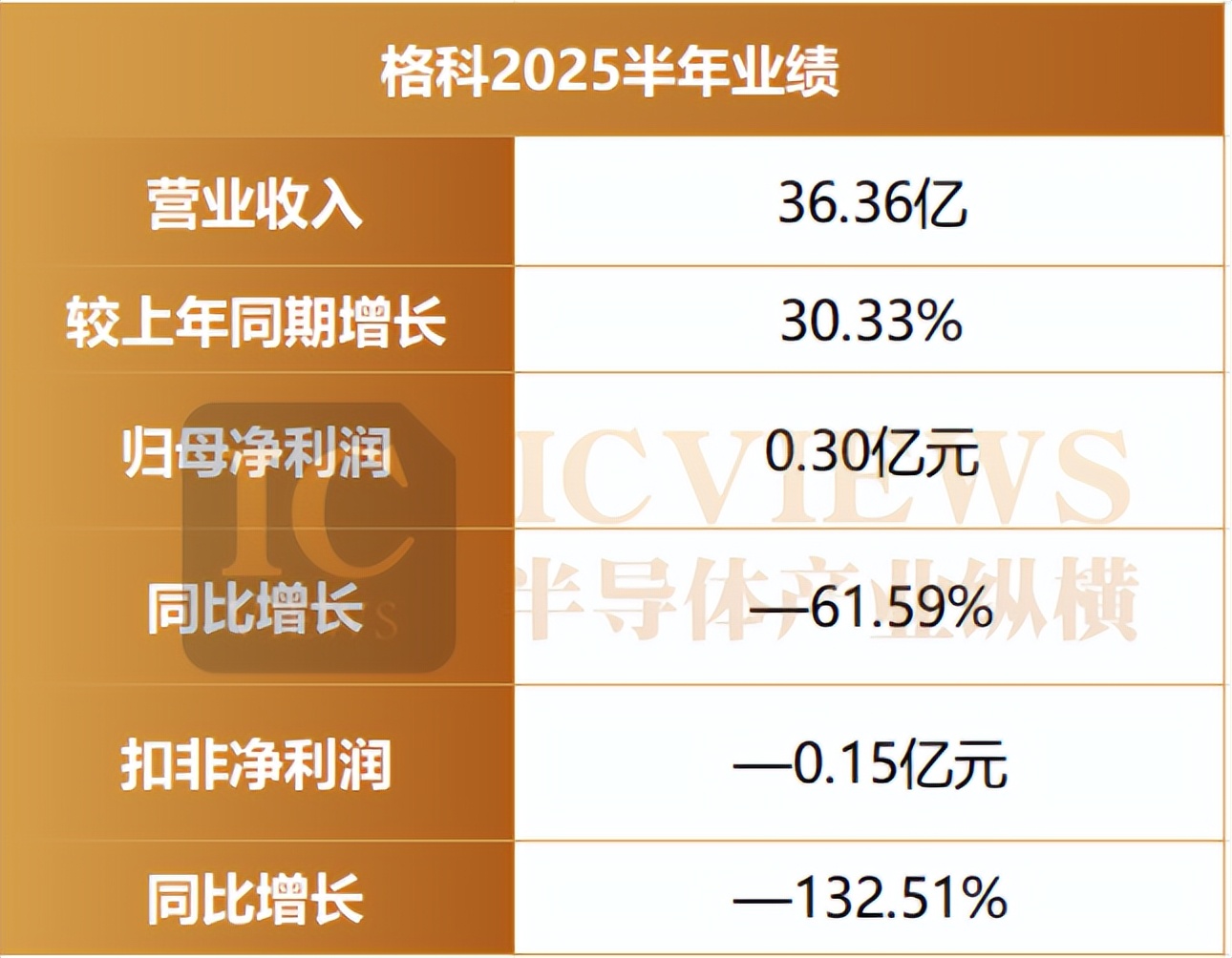CIS三巨头半年报透视，增长密码藏在哪？