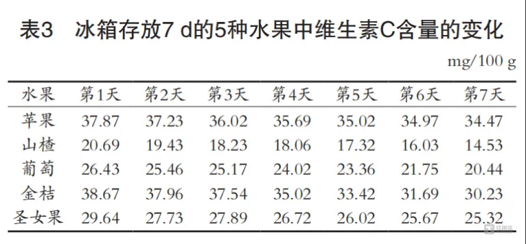速冻有机西兰花为何更贵？“冷冻”背后藏着的万亿生意经