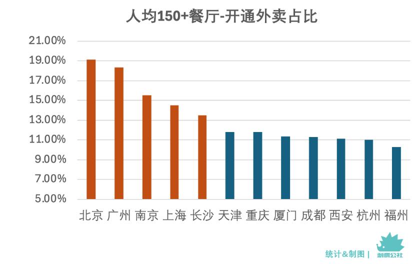 现炒美味，藏在那些不做外卖的餐厅？