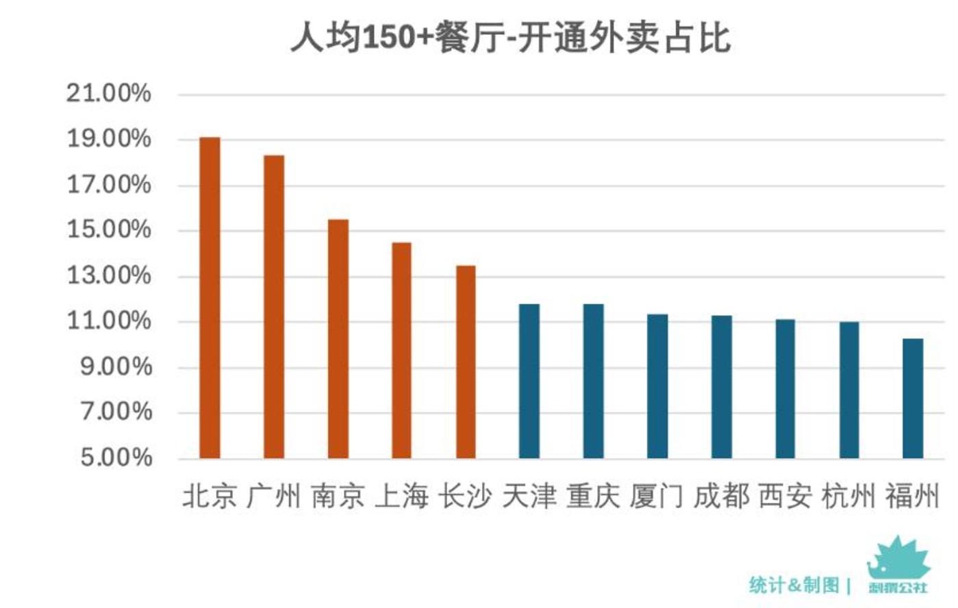 现炒美味,藏在那些不做外卖的餐厅?
