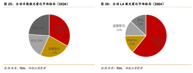 激光雷达，为什么赚钱难？