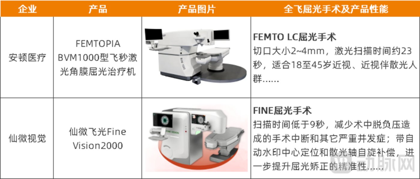 眼科飞秒激光进口垄断再升级,国产何时上桌?
