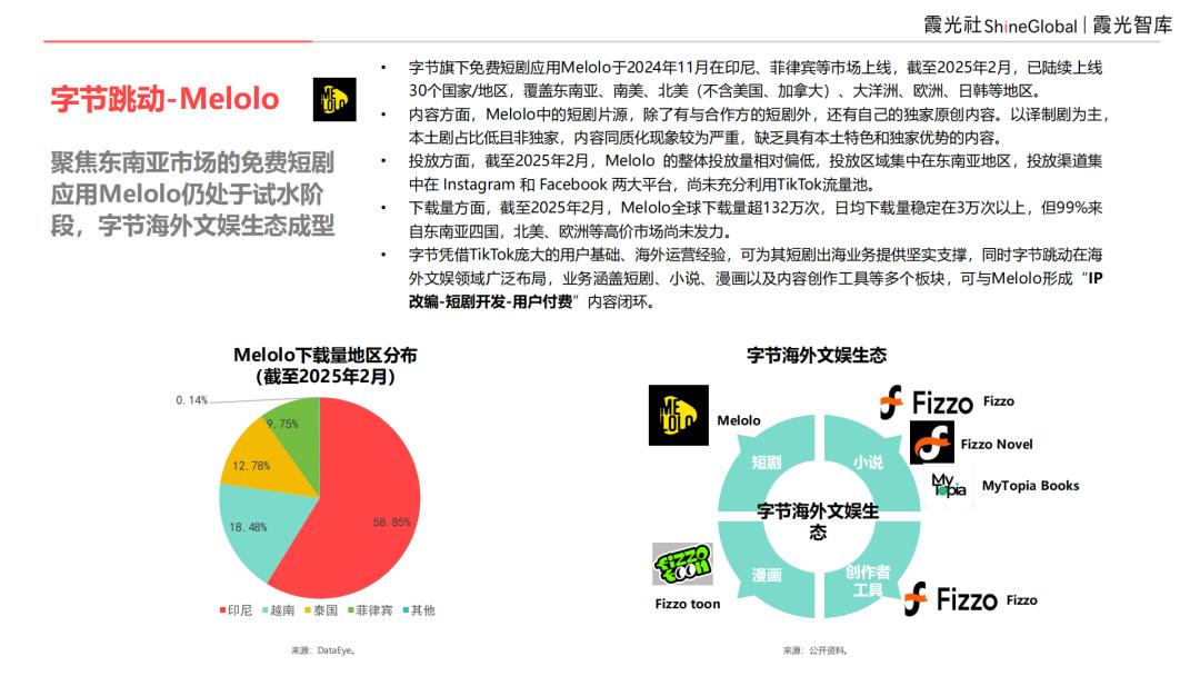 2025中国短剧出海报告：内容“新物种”，全球“闪电战”