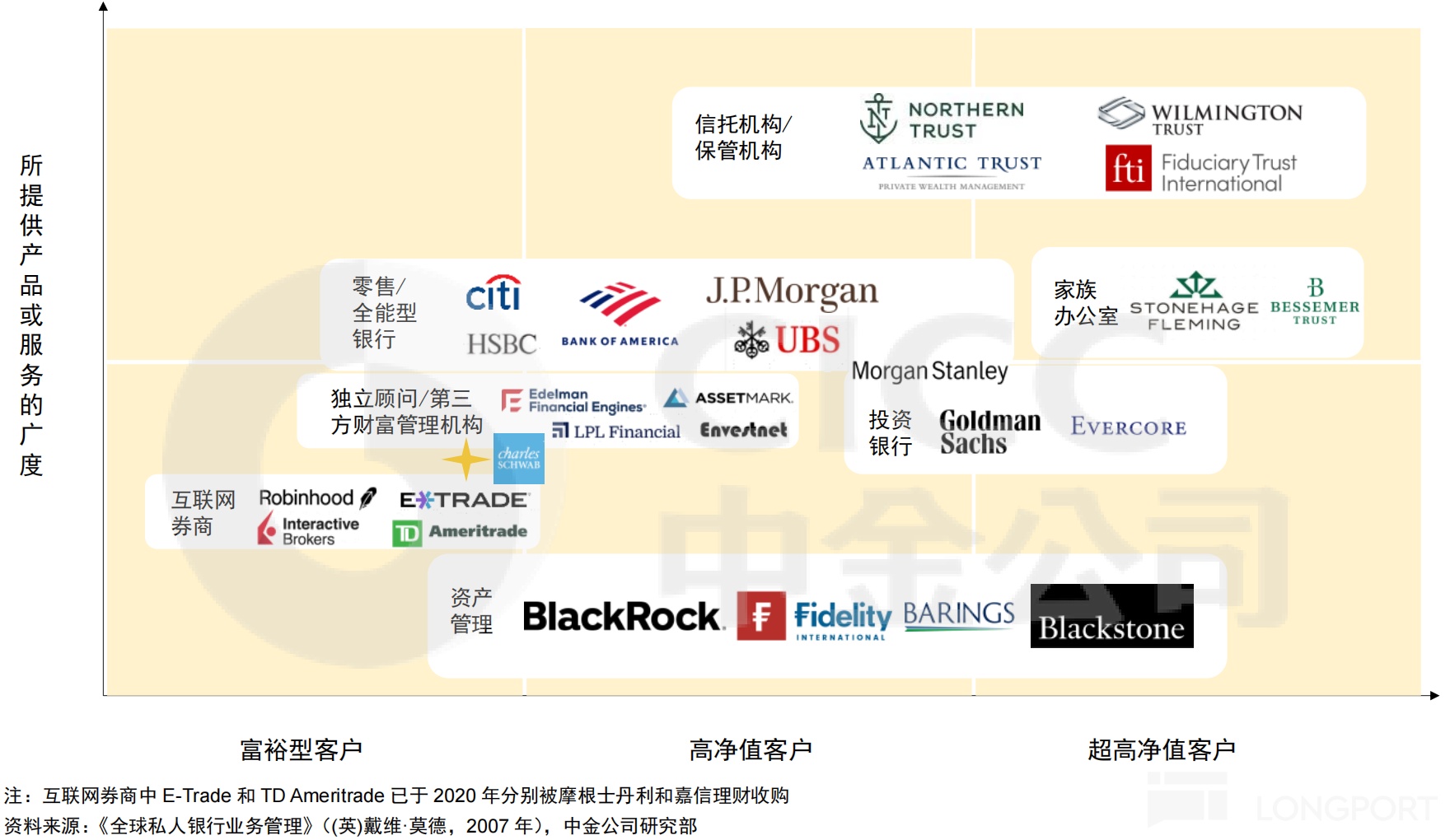 嘉信理财：“平民” 的逆袭，靠什么卷出金融红海？