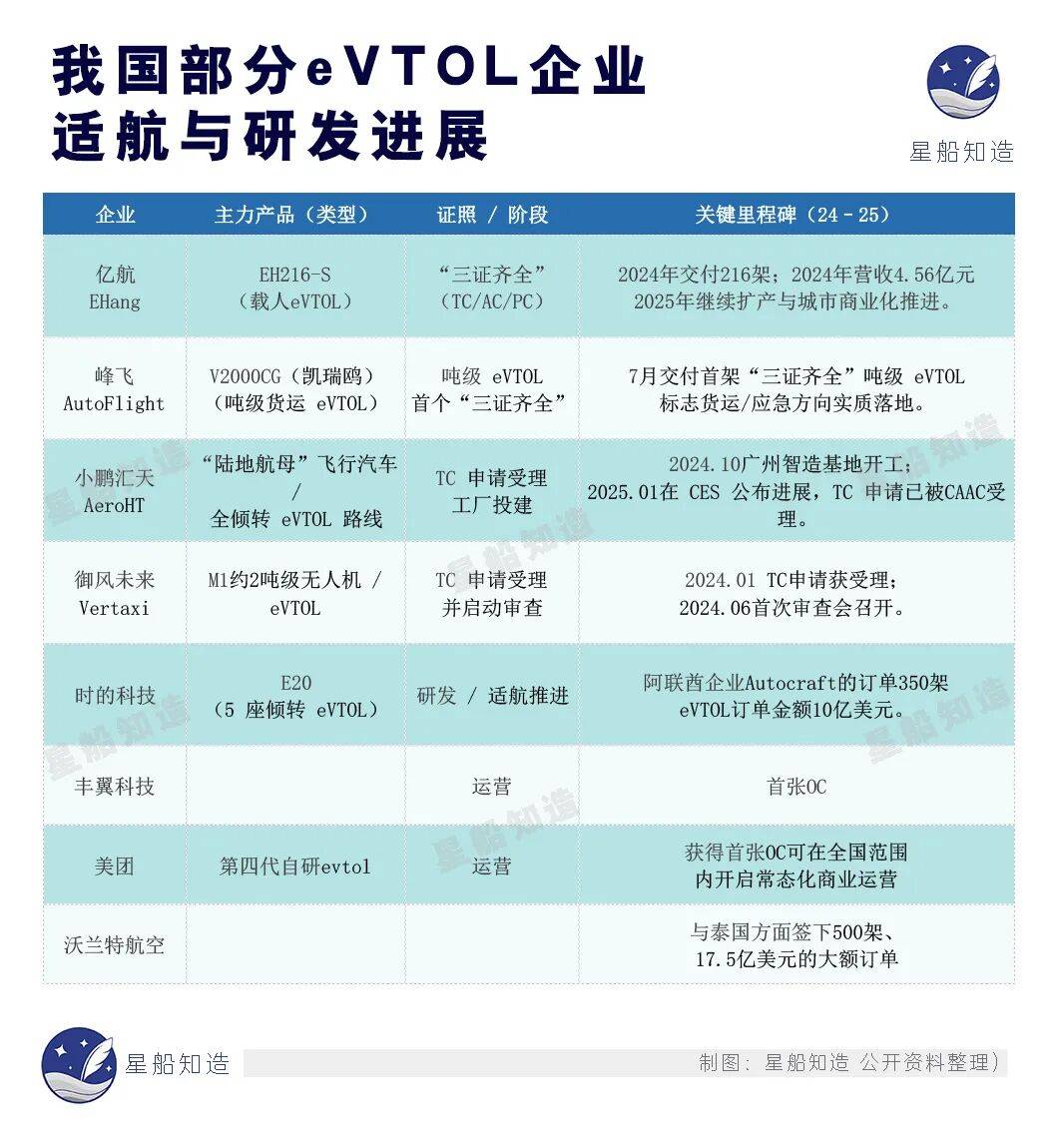 低空经济最缺的一块拼图