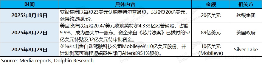 英特尔：抱上英伟达 “大肉腿”，谁是真赢家？