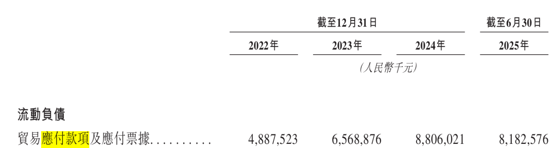 “推土机一哥”IPO：山推股份拟募资还债，没钱先延长供应商付款