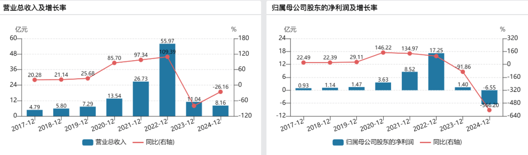 后疫情时代的凯普生物：核酸检测“家底”难填医院“新坑”