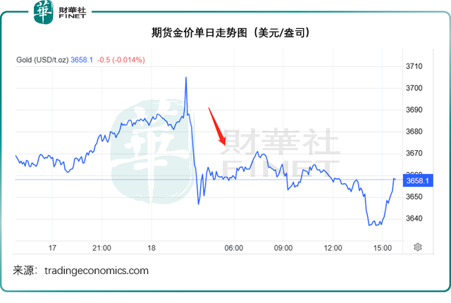 美联储降息落地，全球资产价格何去何从？