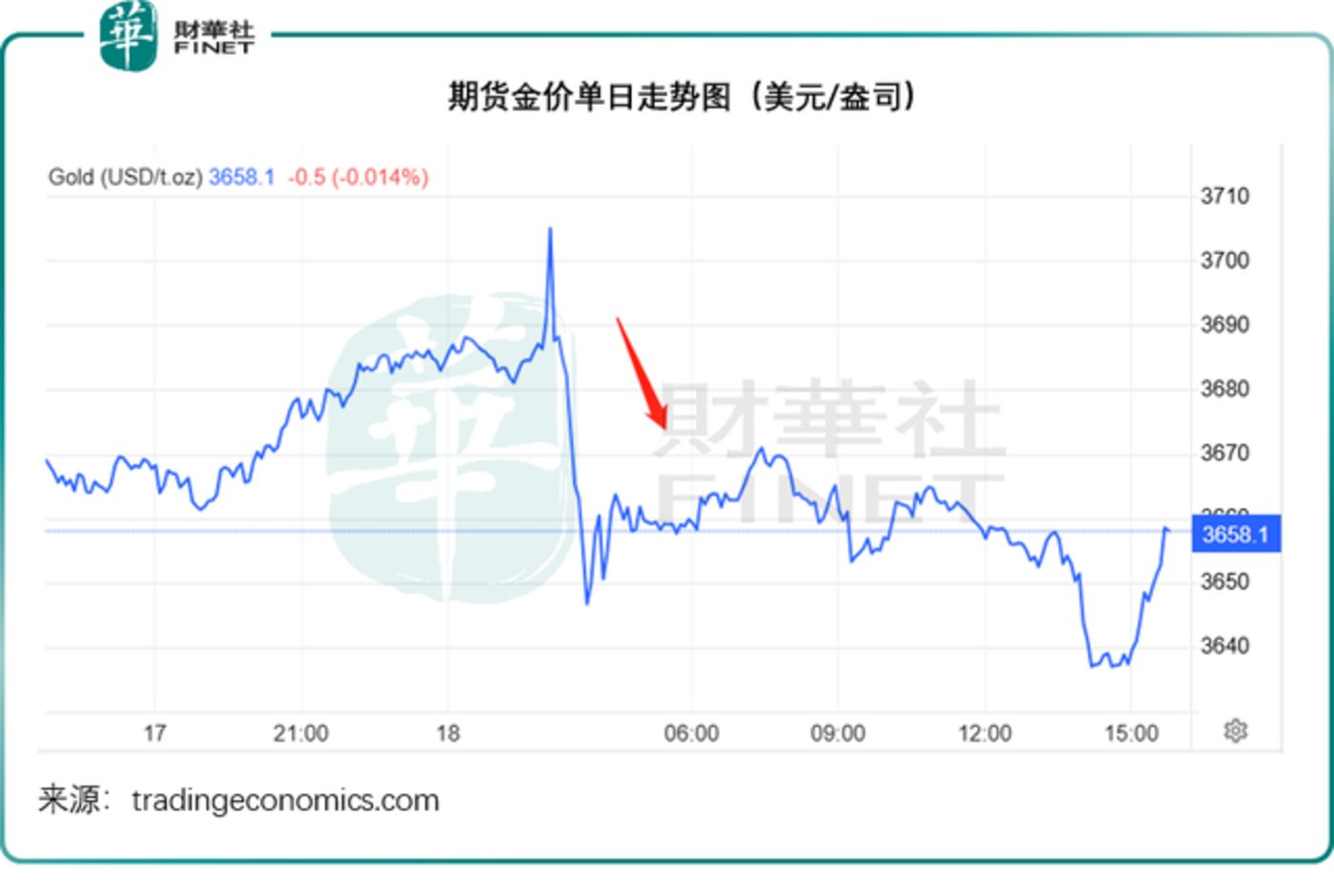 美联储降息落地,全球资产价格何去何从?