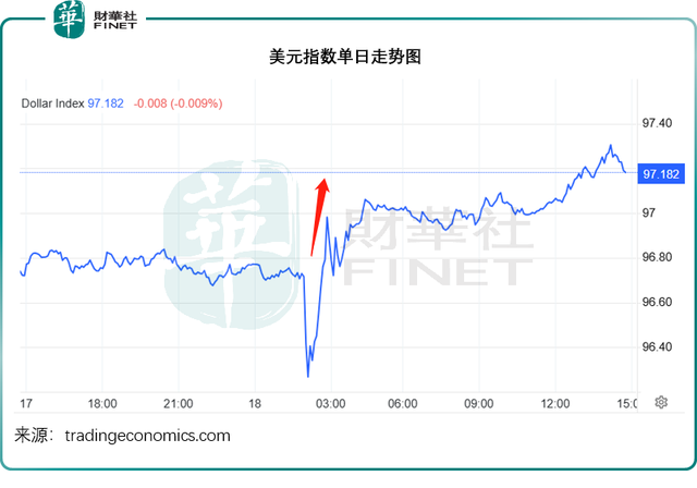 美联储降息落地，全球资产价格何去何从？