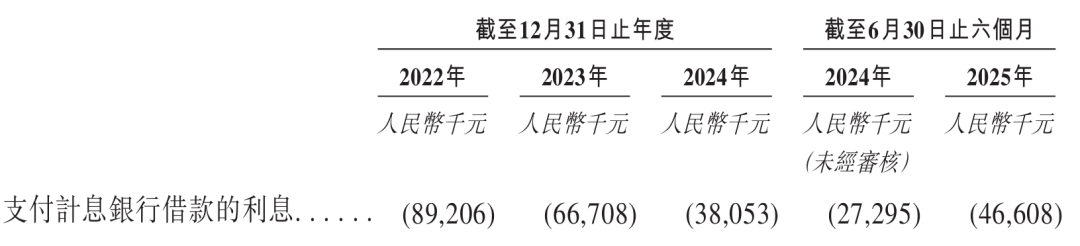 “推土机一哥”IPO：山推股份拟募资还债，没钱先延长供应商付款