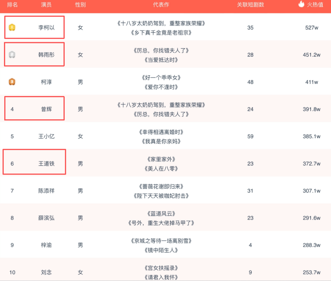 听花岛口碑崩了，头部短剧厂牌做错了什么？