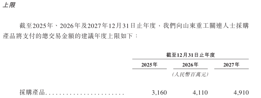 “推土机一哥”IPO：山推股份拟募资还债，没钱先延长供应商付款