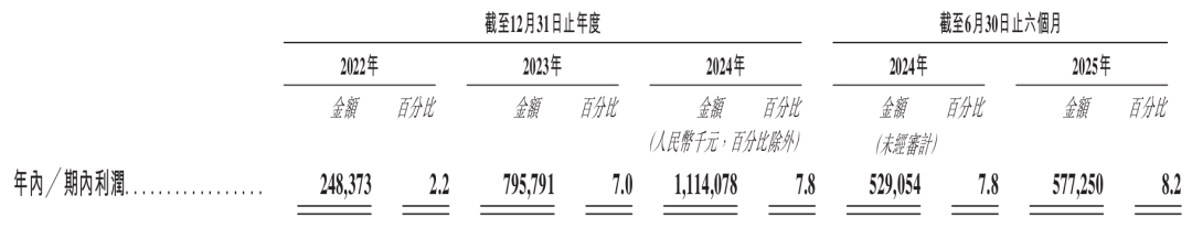 “推土机一哥”IPO：山推股份拟募资还债，没钱先延长供应商付款