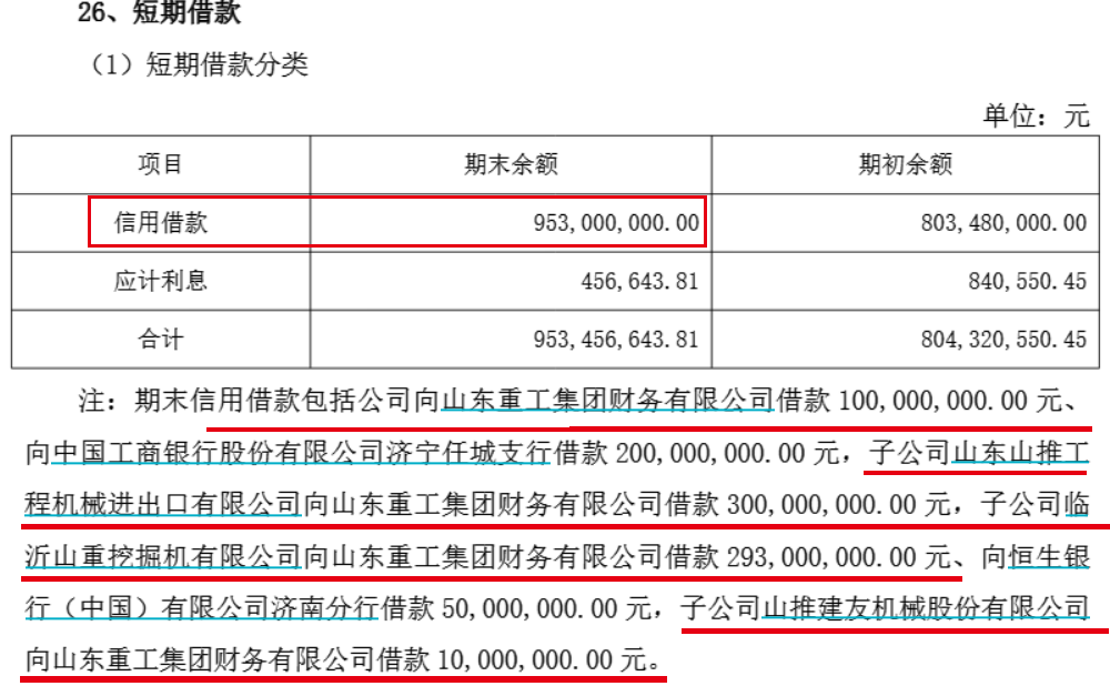 “推土机一哥”IPO：山推股份拟募资还债，没钱先延长供应商付款