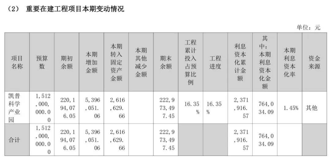 后疫情时代的凯普生物：核酸检测“家底”难填医院“新坑”