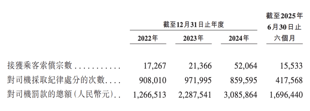 网约车“十四弟”再闯IPO，阿里旅行力挺，盛威时代因事故被罚百万