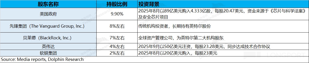 英特尔：抱上英伟达 “大肉腿”，谁是真赢家？