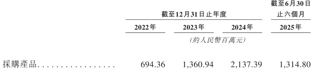 “推土机一哥”IPO：山推股份拟募资还债，没钱先延长供应商付款