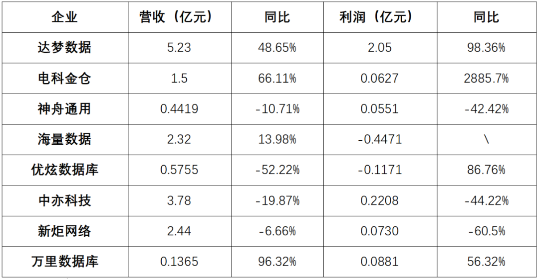 TikTok在美国稳了，它居然是最大赢家