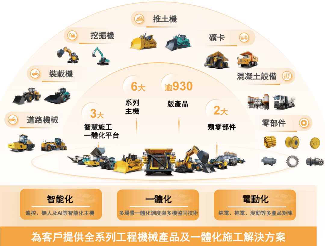 “推土机一哥”IPO：山推股份拟募资还债，没钱先延长供应商付款