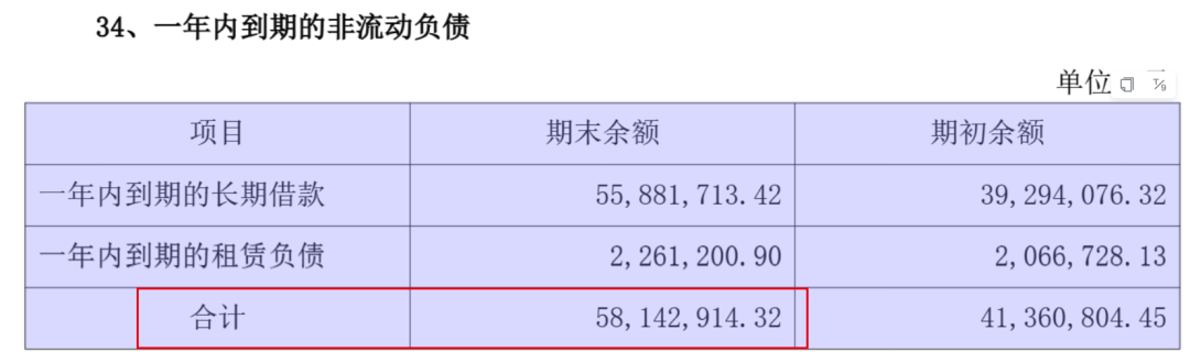 “推土机一哥”IPO：山推股份拟募资还债，没钱先延长供应商付款