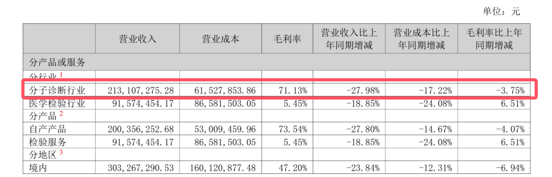 后疫情时代的凯普生物：核酸检测“家底”难填医院“新坑”