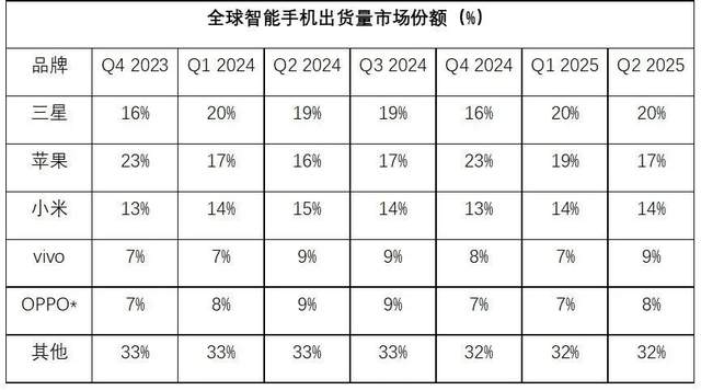 入股英特尔，得加钱