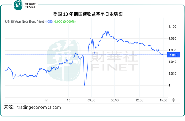 美联储降息落地，全球资产价格何去何从？
