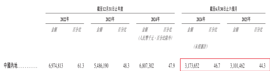 “推土机一哥”IPO：山推股份拟募资还债，没钱先延长供应商付款
