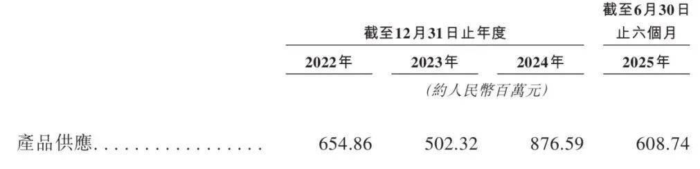 “推土机一哥”IPO：山推股份拟募资还债，没钱先延长供应商付款
