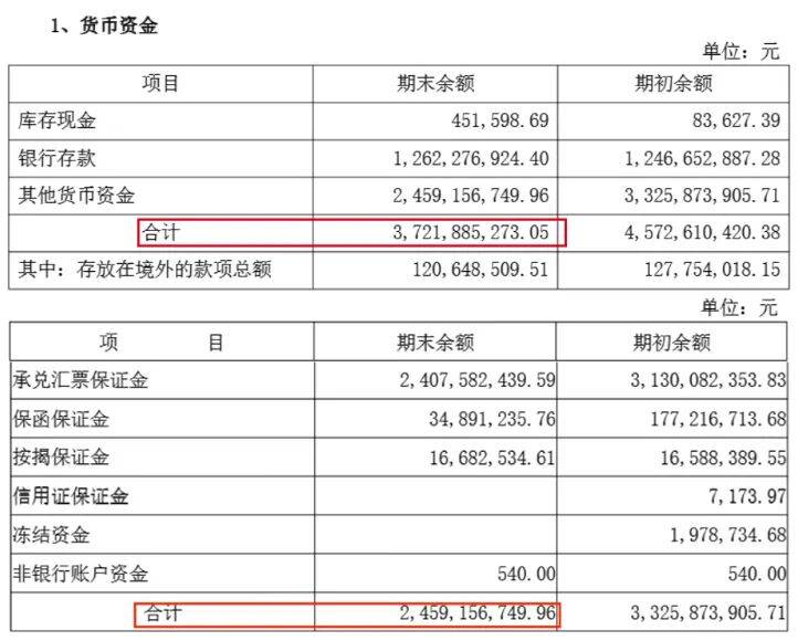 “推土机一哥”IPO：山推股份拟募资还债，没钱先延长供应商付款