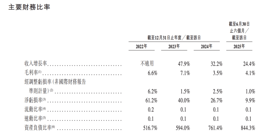 网约车“十四弟”再闯IPO，阿里旅行力挺，盛威时代因事故被罚百万