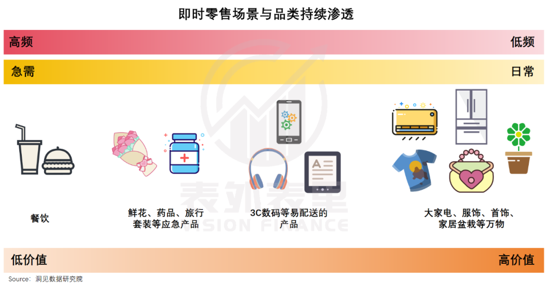 对美团的一点点信心