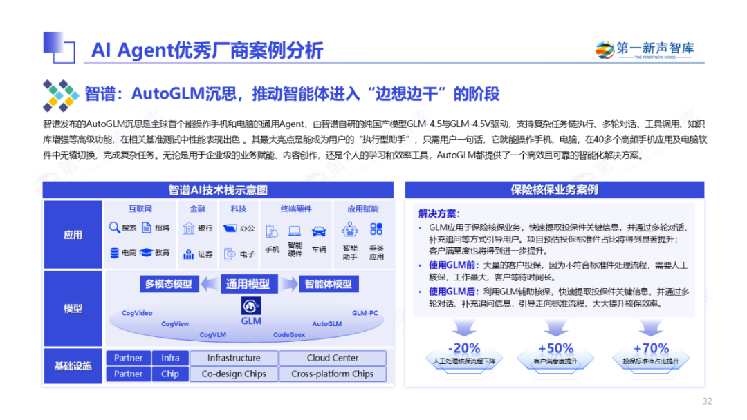 2025年中国企业级AI Agent应用实践研究