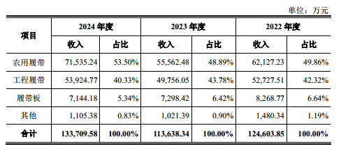 元创股份：增收不增利，扩产补流合理性存疑｜IPO观察
