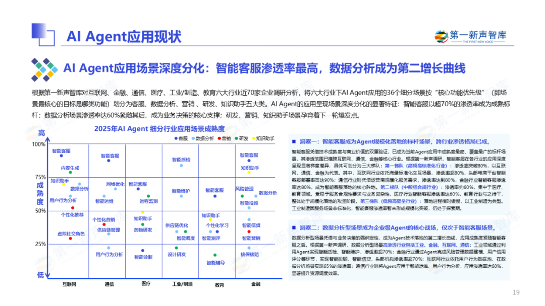 2025年中国企业级AI Agent应用实践研究