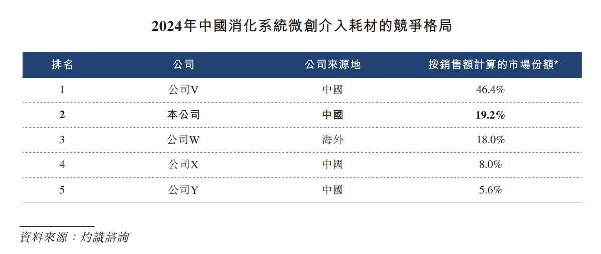 IPO透视：半年净利不超5000万元，麦科田的“全球化医疗”为何大而不强？