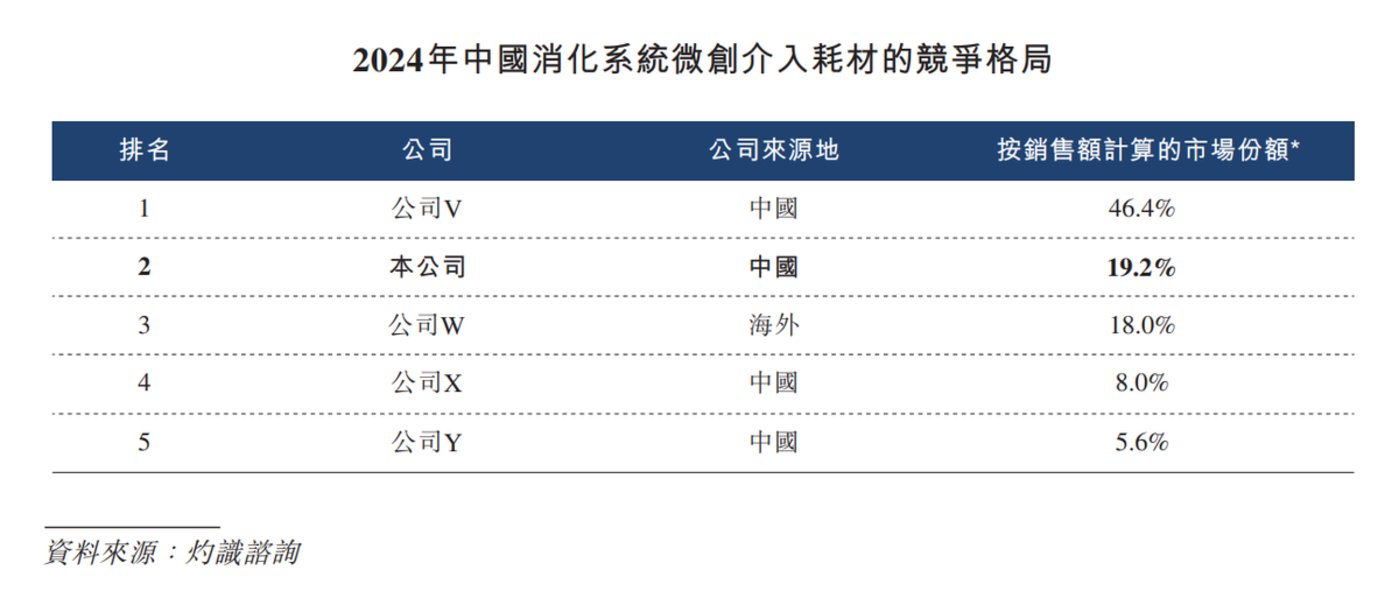 IPO透视:半年净利不超5000万元,麦科田的“全球化医疗”为何大而不强?