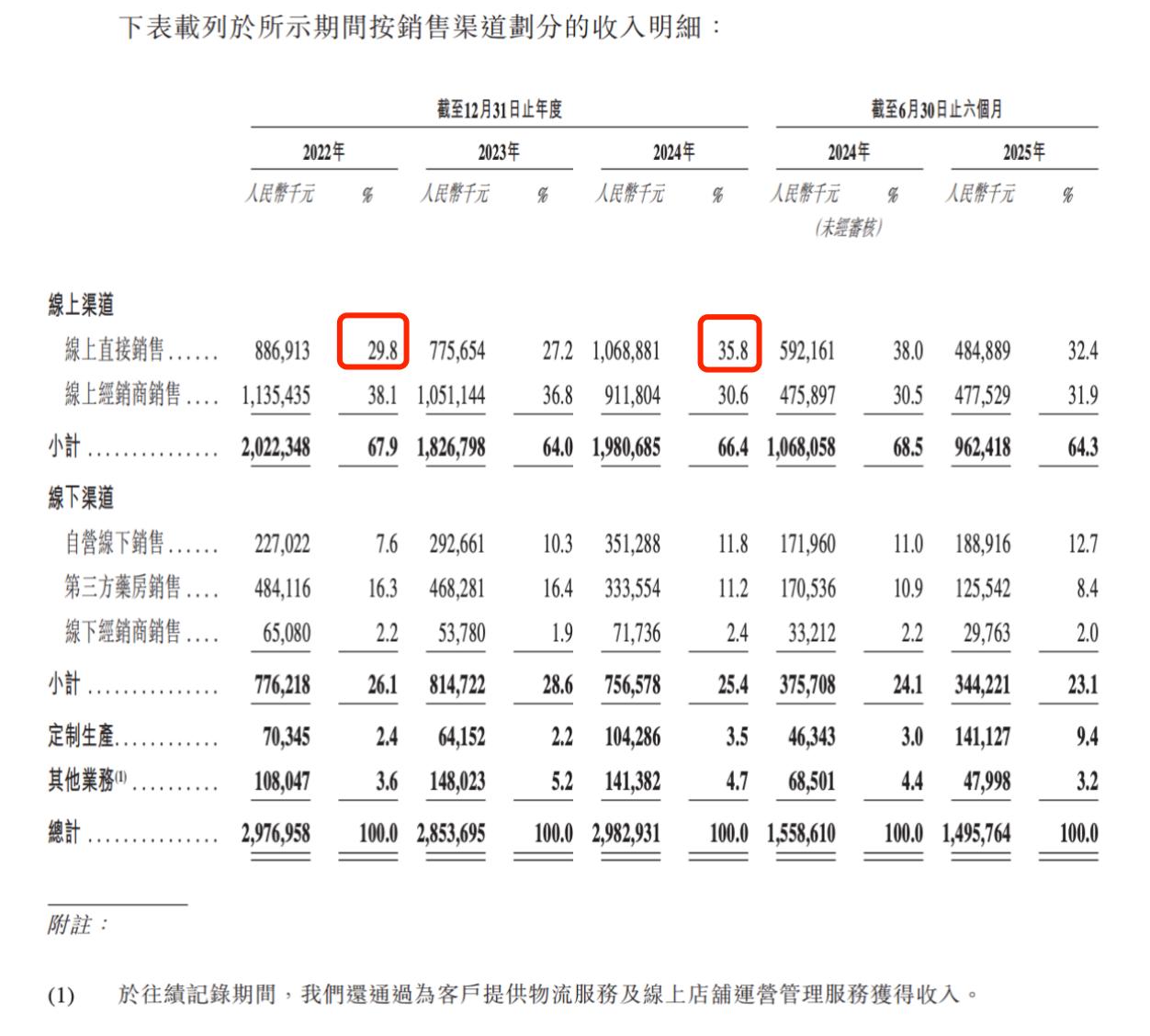 背背佳翻红背后，可孚医疗寻求「A+H」上市突围