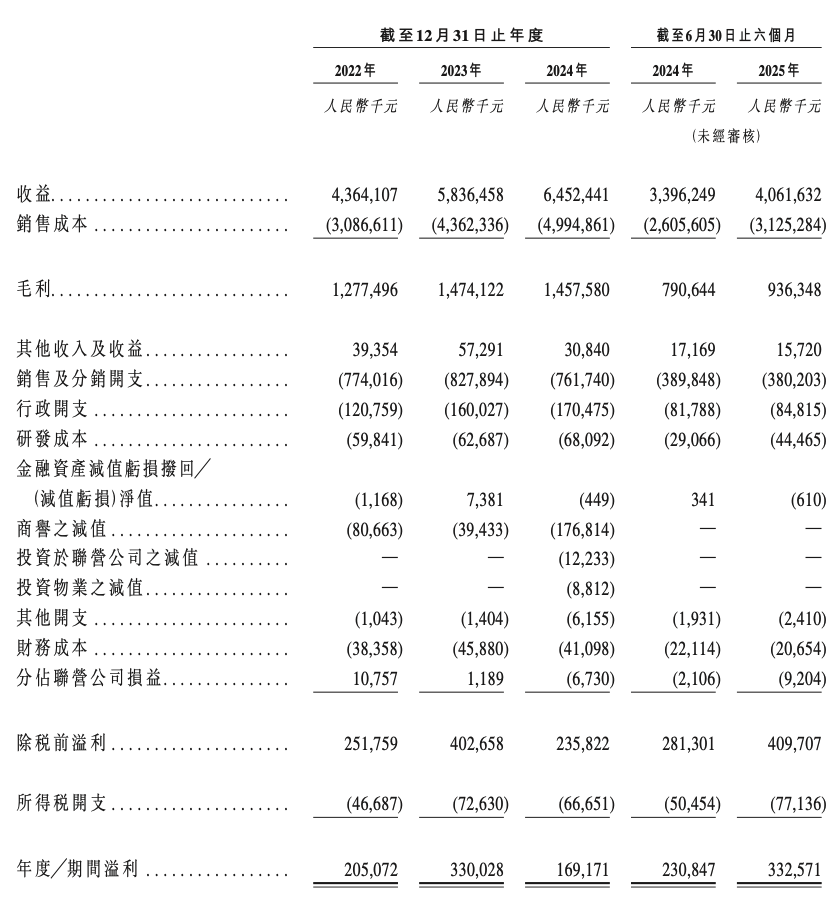 “K金之王”潮宏基，面向港股“告别”K金｜国潮风云
