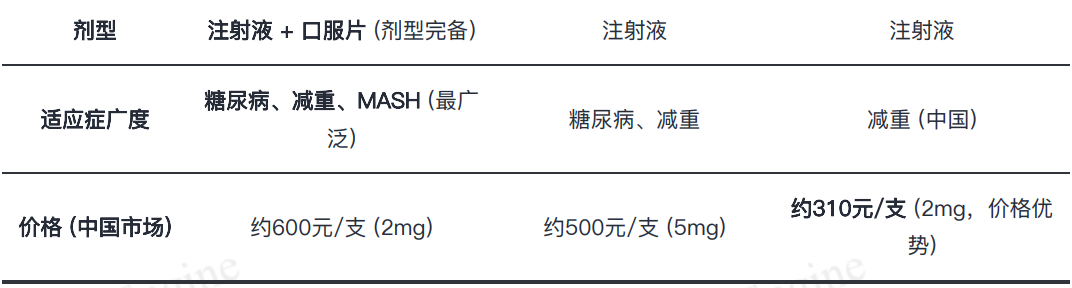 「一页纸」讲透美股公司之：诺和诺德
