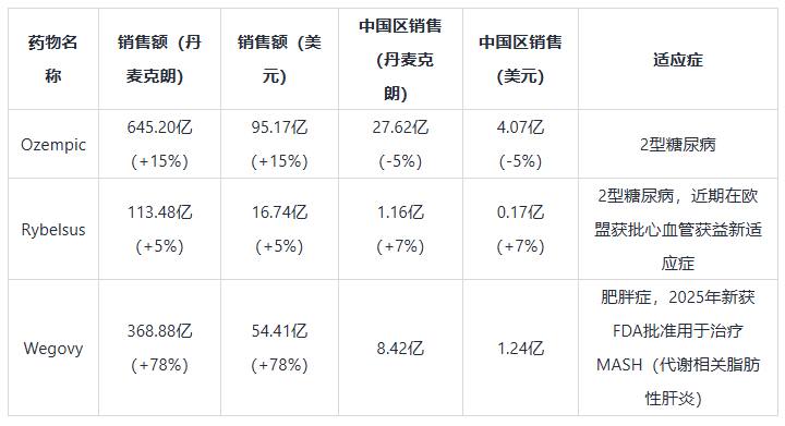 「一页纸」讲透美股公司之：诺和诺德