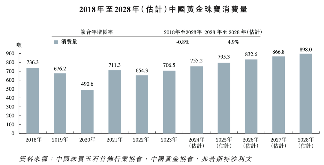 “K金之王”潮宏基，面向港股“告别”K金｜国潮风云