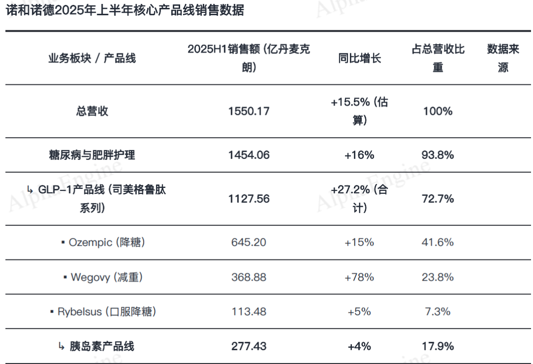 「一页纸」讲透美股公司之：诺和诺德