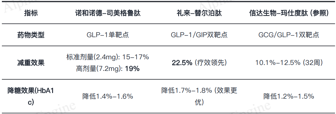 「一页纸」讲透美股公司之：诺和诺德