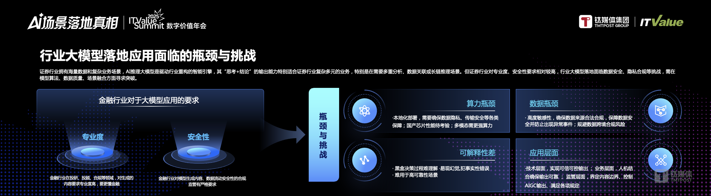 万字长文 | AI落地的十大问题